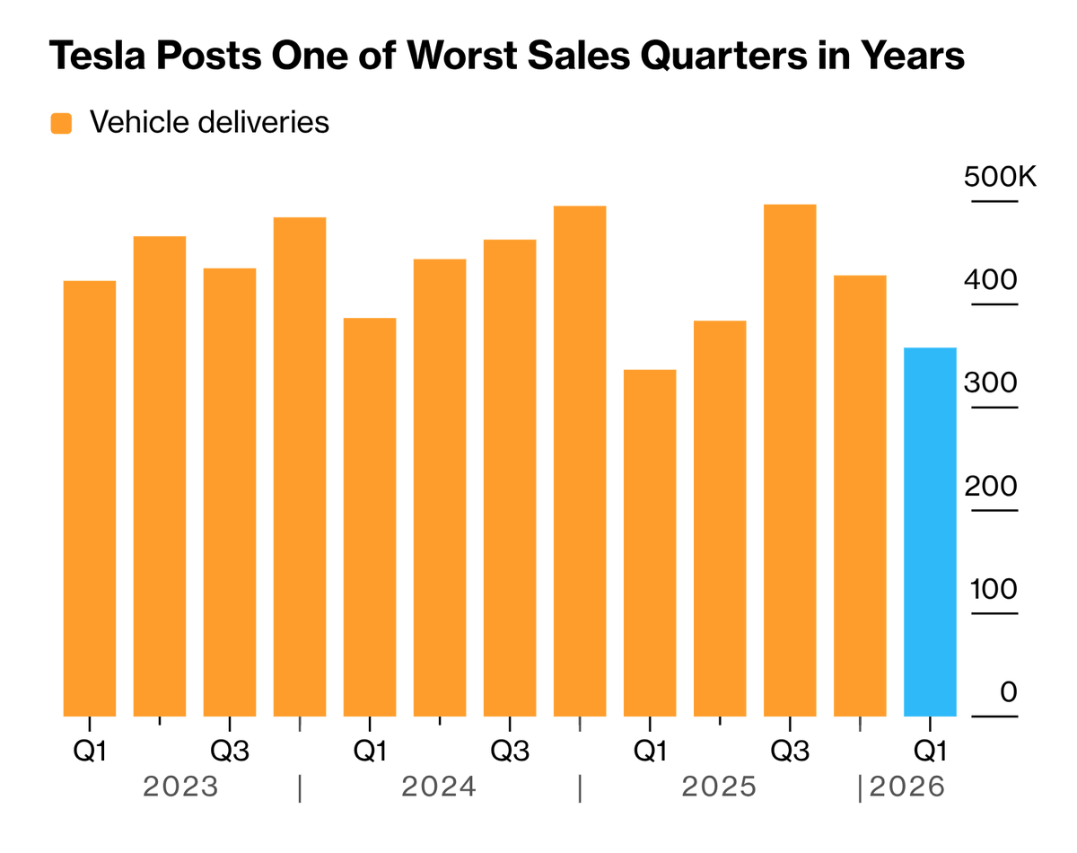 Markets & Mayhem tweet media