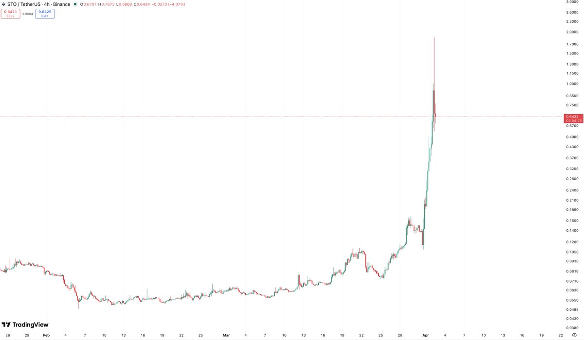 AuraCrypto tweet media