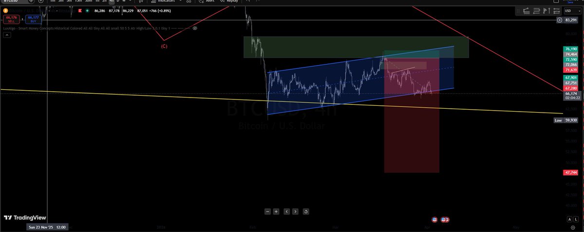 Crypto - X (@erdbs3) / Posts / X