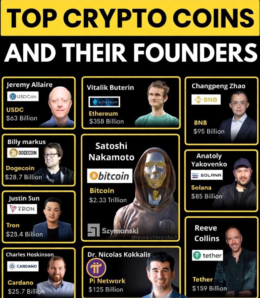 Pi Network Alerts tweet media