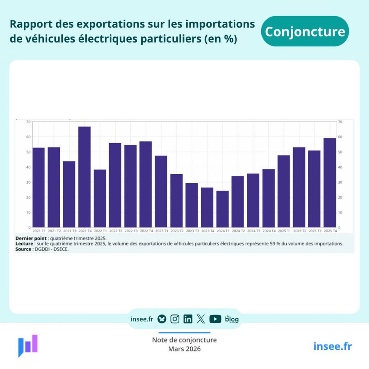 Union des Centristes & Ecologistes tweet media