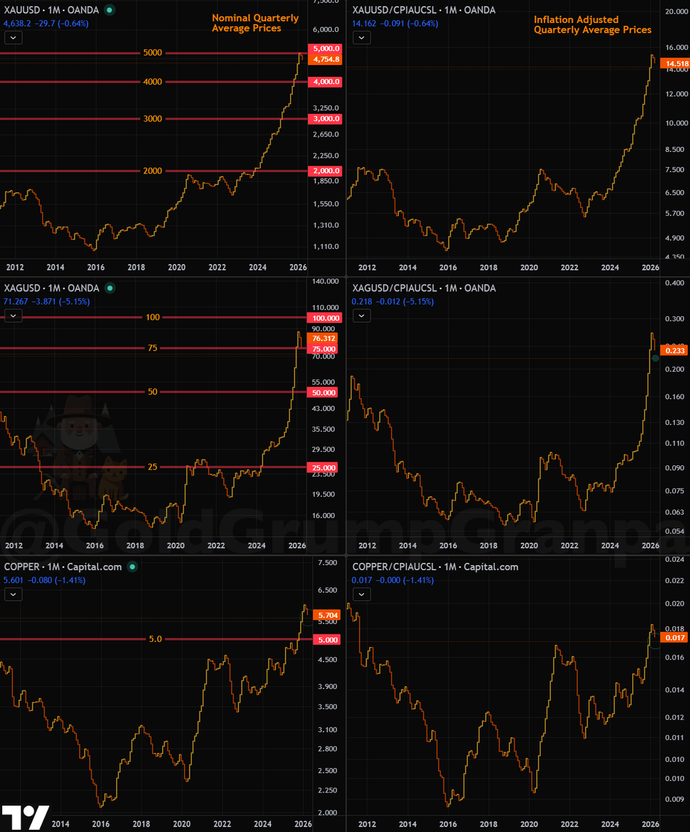 Gold Grump Granpa tweet media