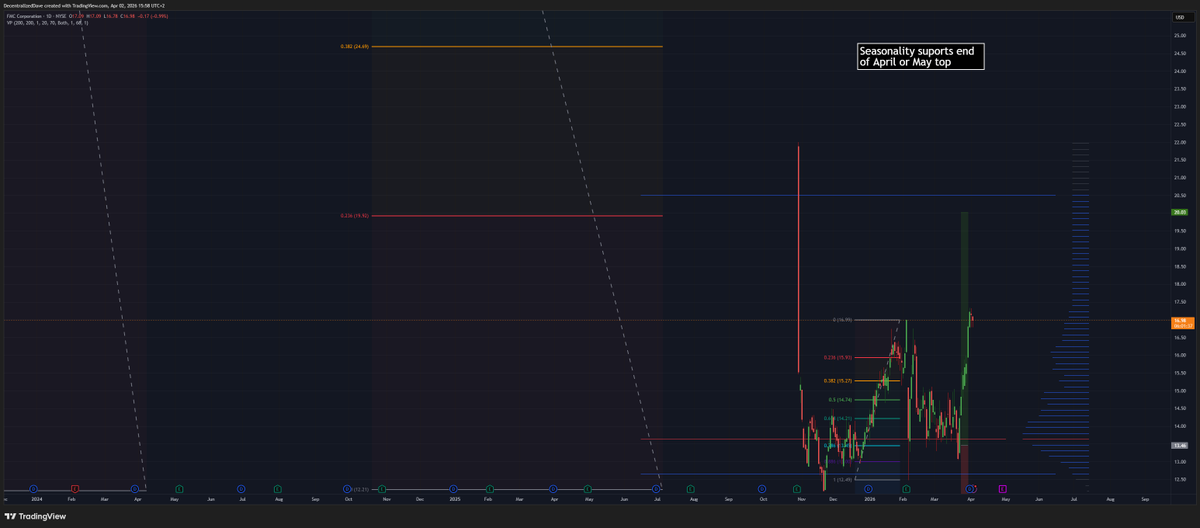 Decentralized Dave tweet media
