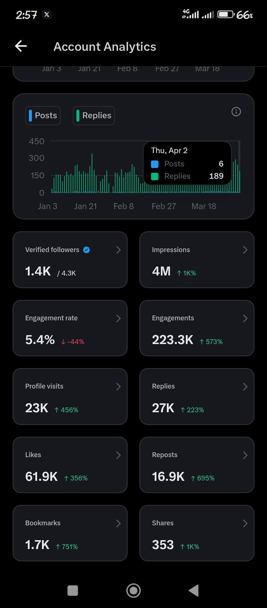 Iwalewa 🌸 tweet media