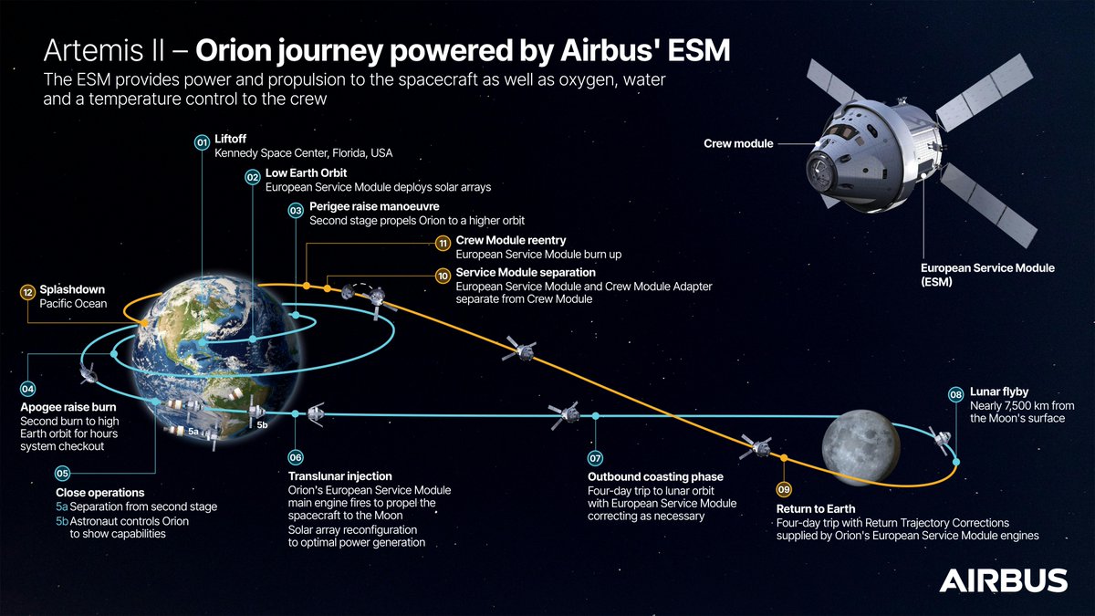 Airbus Space tweet media