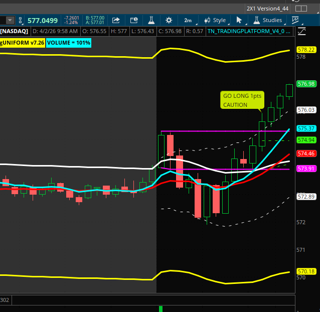 system fired 1st GO LONG signal on QQQ at 9:52AM today watch live  youtube.com/live/UZu4M29Jx…