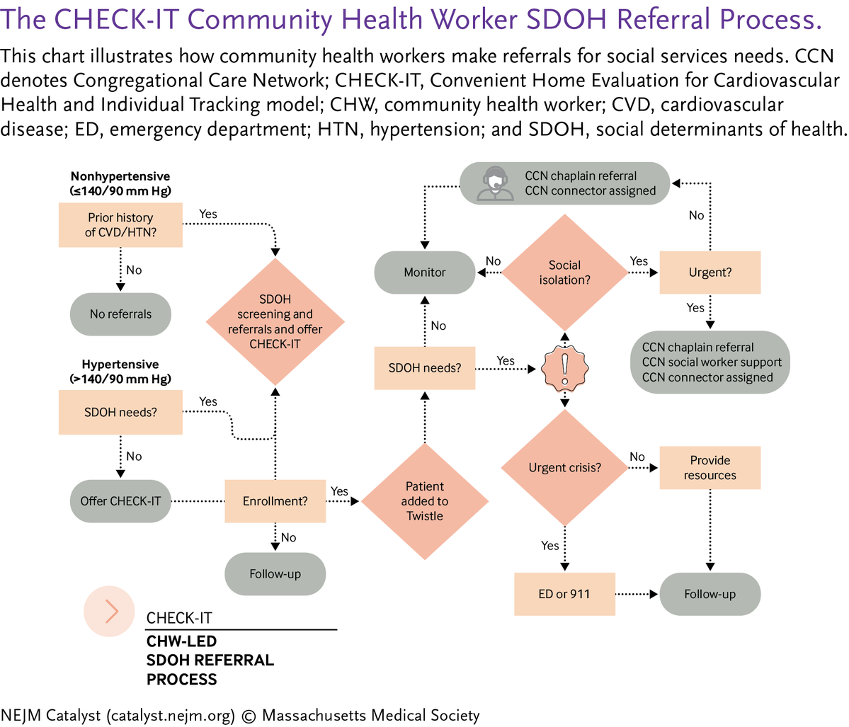 NEJM Catalyst tweet media