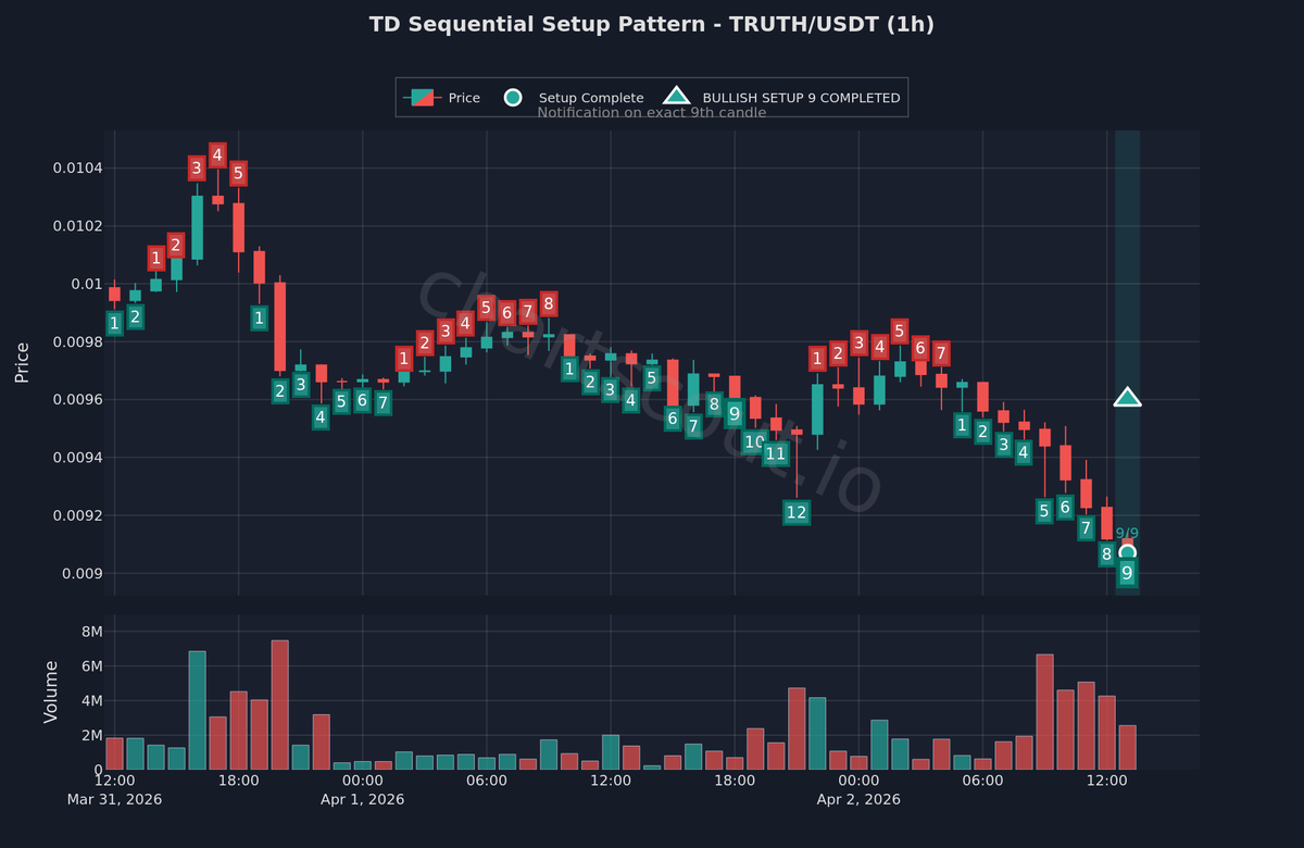 ChartScout Detections tweet media