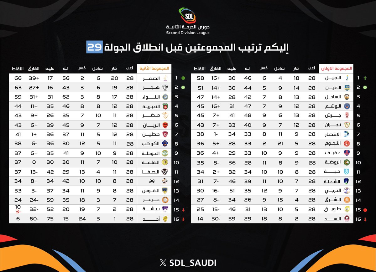 دوري الدرجة الثانية tweet media