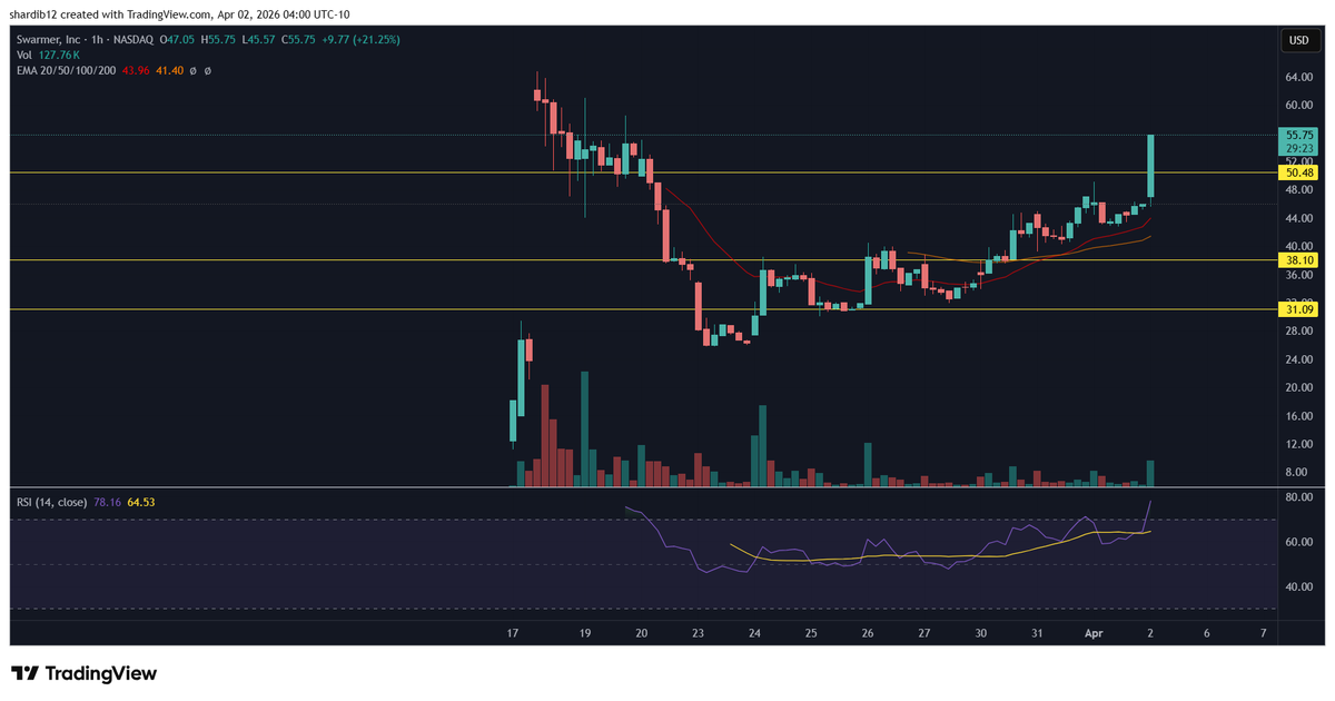 Don’t Follow Shardi B If You Hate Money tweet media