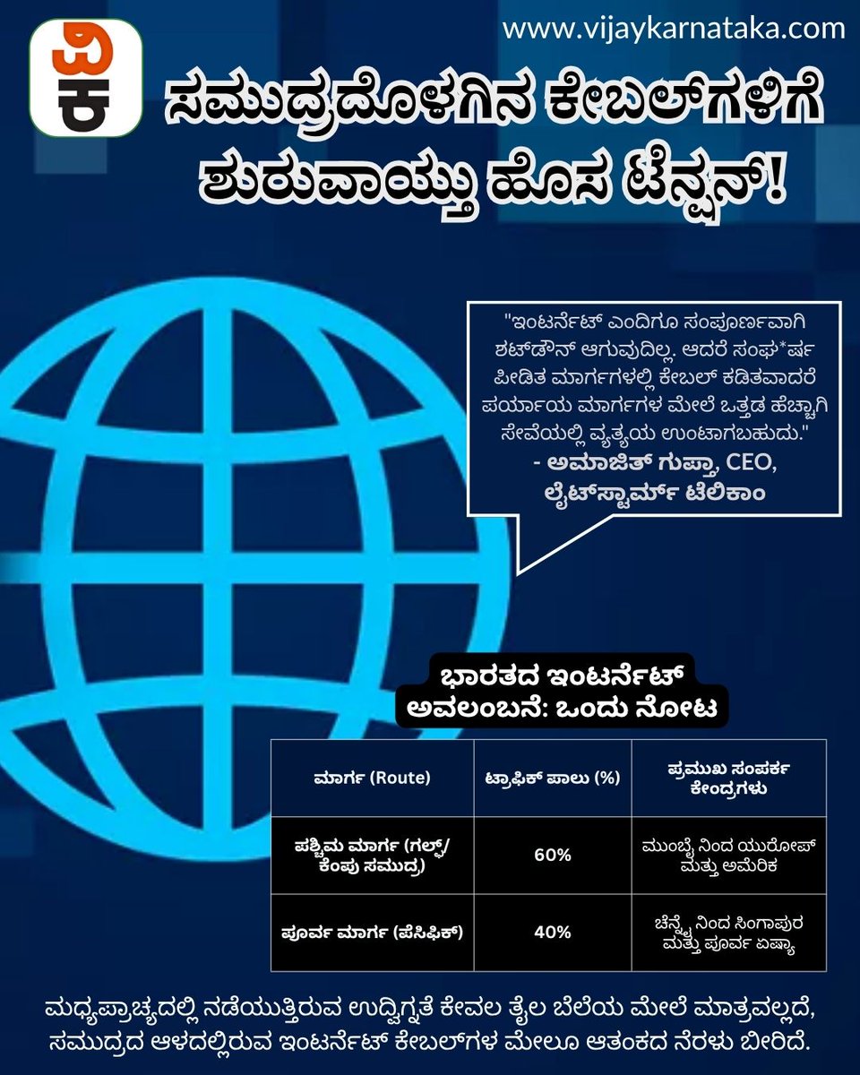 Vijaykarnataka's tweet photo. ಮಧ್ಯಪ್ರಾಚ್ಯದ ಸಮುದ್ರ ಮಾರ್ಗಗಳಲ್ಲಿ ಉಂಟಾಗಿರುವ ಪ್ರಸ್ತುತ ಭೌಗೋಳಿಕ ರಾಜಕೀಯ ಉದ್ವಿಗ್ನತೆಯು ಭಾರತದ ಡಿಜಿಟಲ್ ಮೂಲಸೌಕರ್ಯದ ಮೇಲೆ ಆತಂಕದ ನೆರಳು ಬೀರಿದೆ. ಸಾಗರದ ಆಳದಲ್ಲಿರುವ ಆಪ್ಟಿಕಲ್ ಫೈಬರ್ ಕೇಬಲ್ಗಳ ಸುರಕ್ಷತೆಯು ಈಗ ಜಾಗತಿಕ ಚರ್ಚೆಯ ವಿಷಯವಾಗಿದೆ.
#MiddleEastCrisis #iranisraelconflict #CableNetwork #internetservice https://t.co/jaPoNEZNKe
