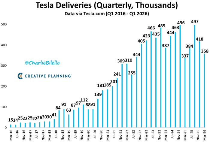 Charlie Bilello tweet media