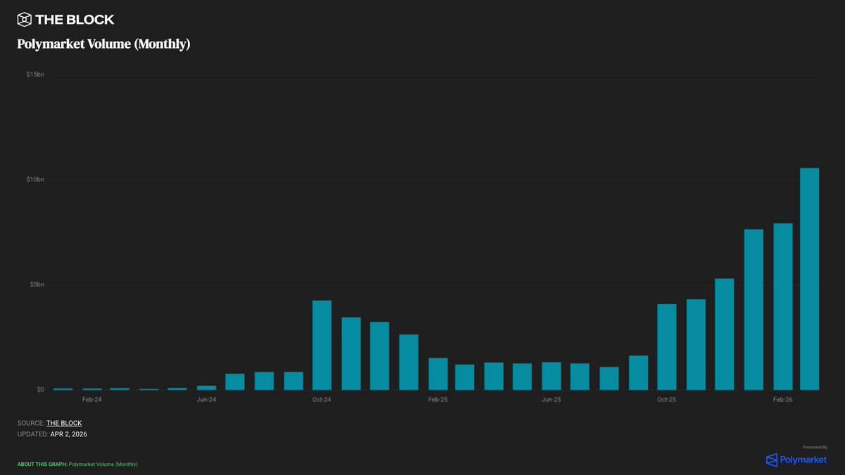 The Block tweet media