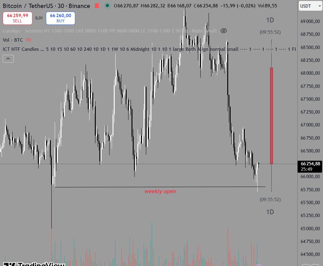 Raphaël - Trader tweet media