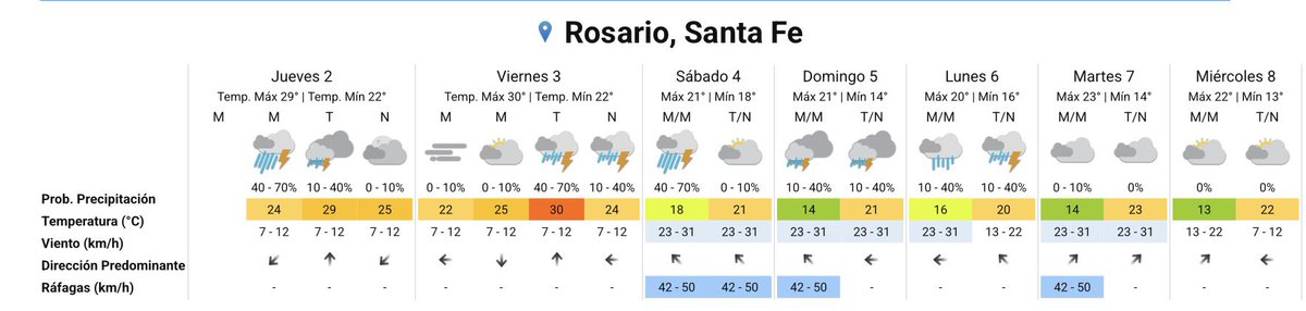 Clima Rosario Ar 🇦🇷 tweet media