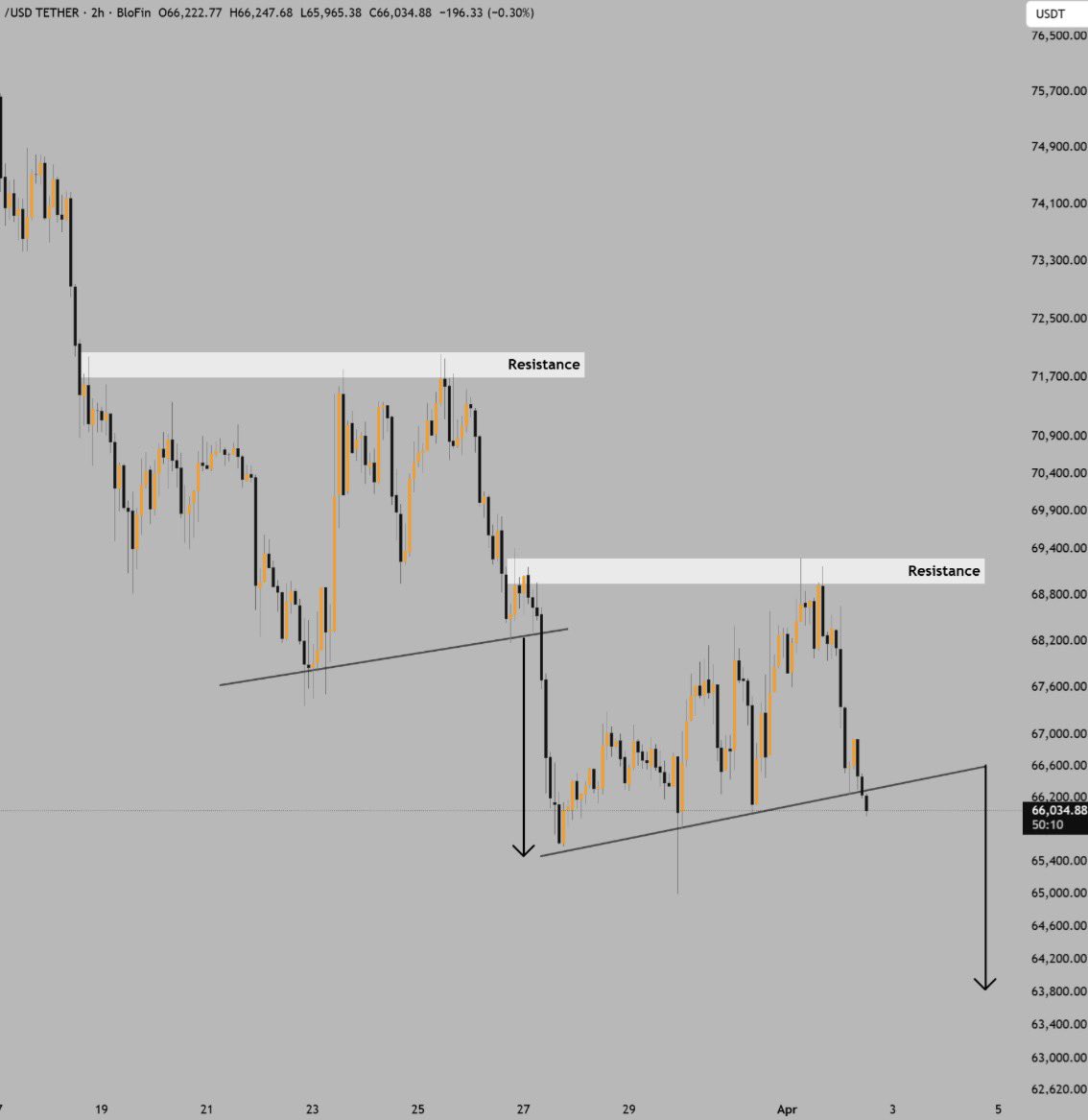Shango - 𝕏's Crypto 👑 tweet media