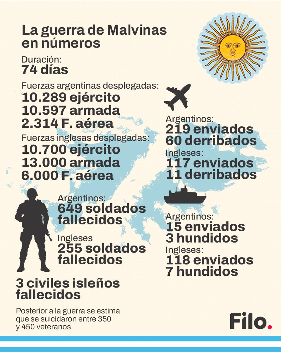 Filo.news tweet media