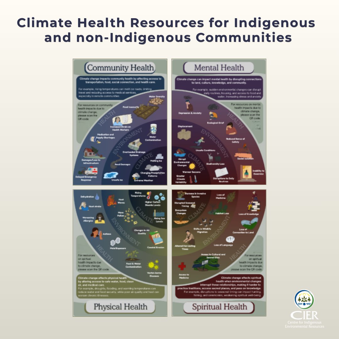 Centre for Indigenous Environmental Resources tweet media
