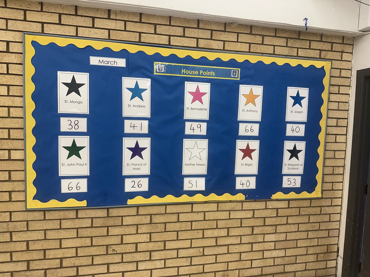 St Paul's Primary School tweet media
