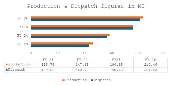 PIB India tweet media