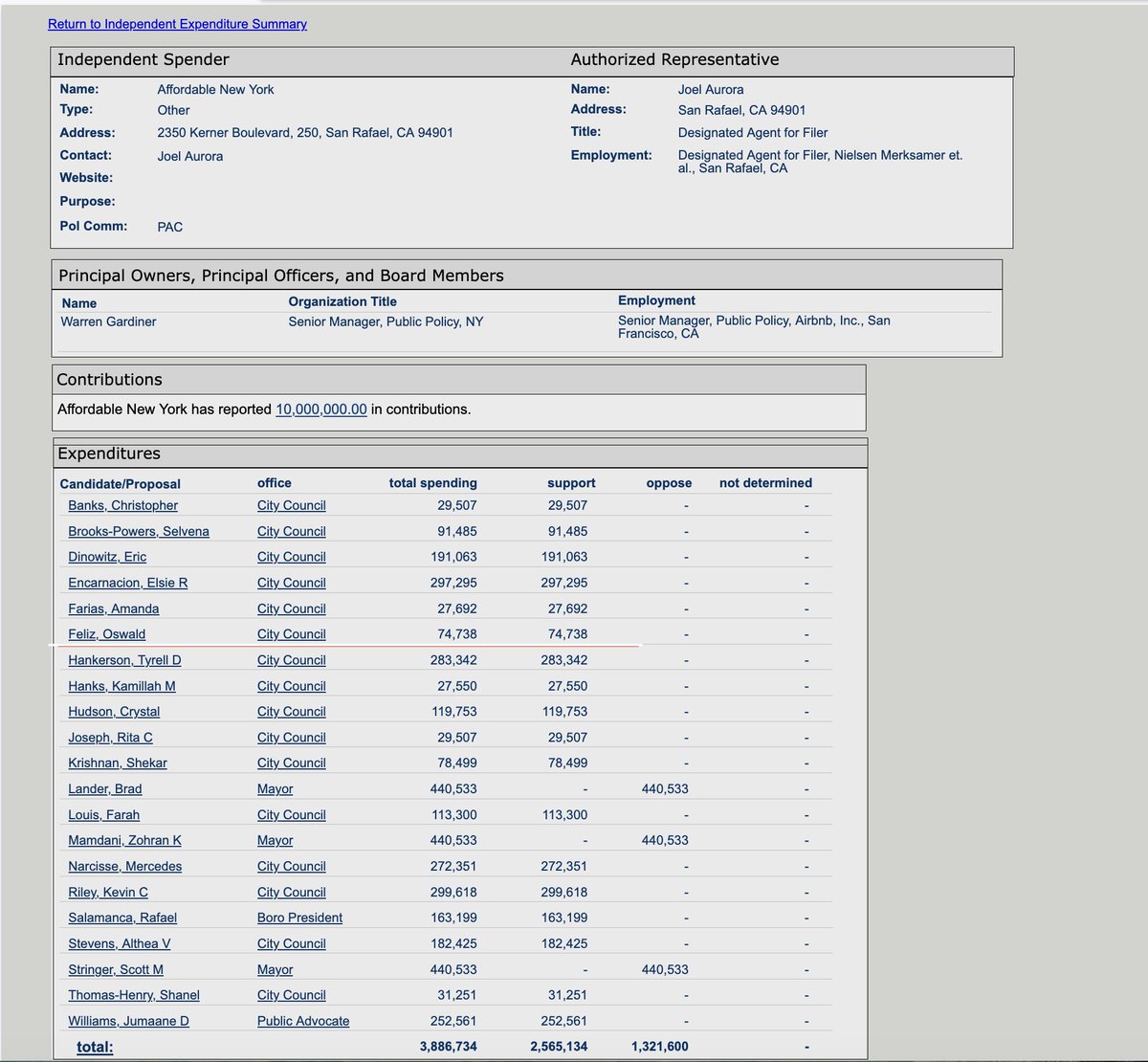 Tom Cayler tweet media