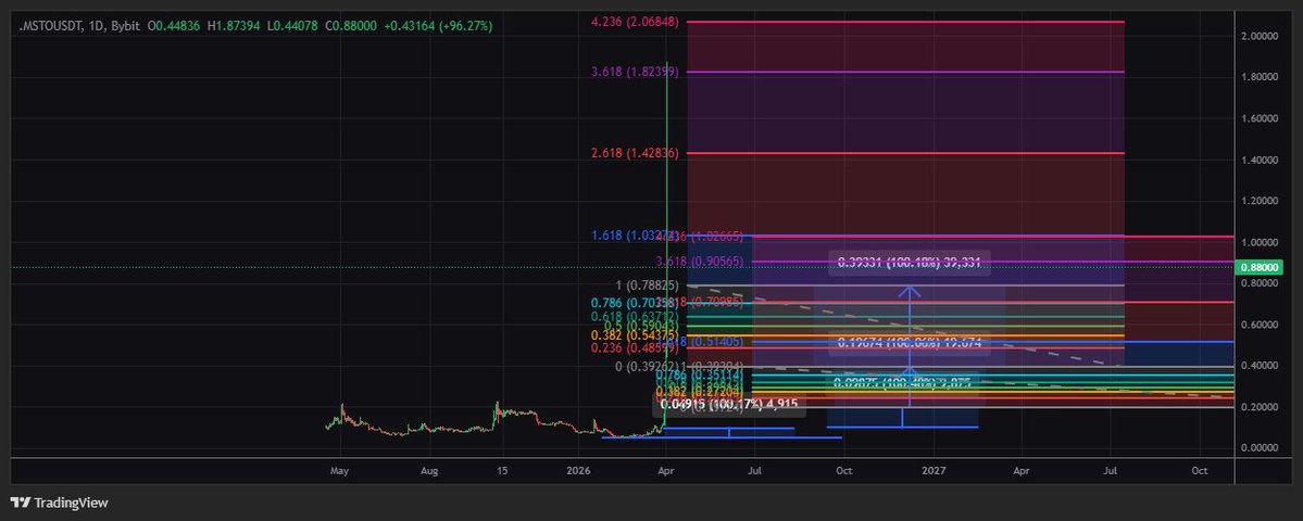 BIG Ļ Ţ Č CUMMING tweet media