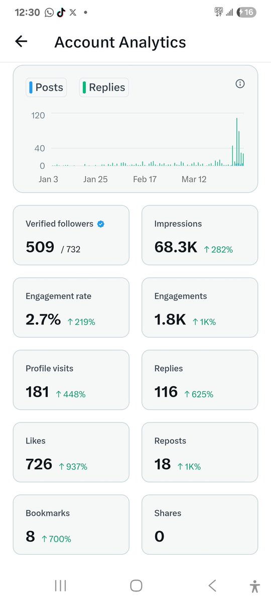 Lincoln k. tweet media