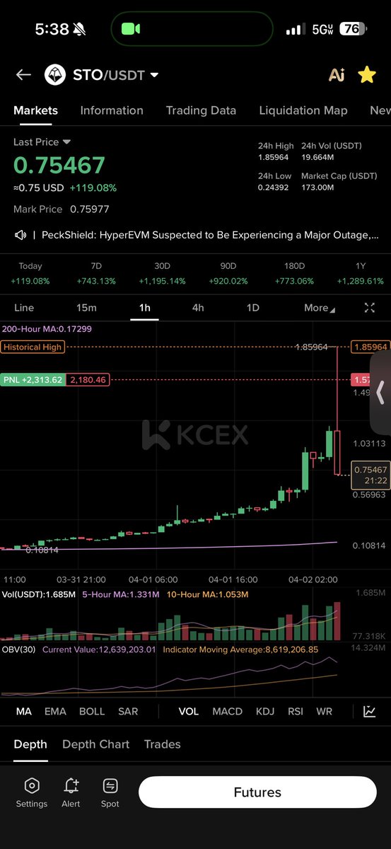 $sto caught the longs and the top short 😤