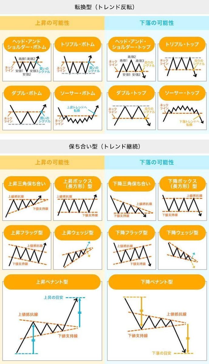 心/日本株投資家 tweet media