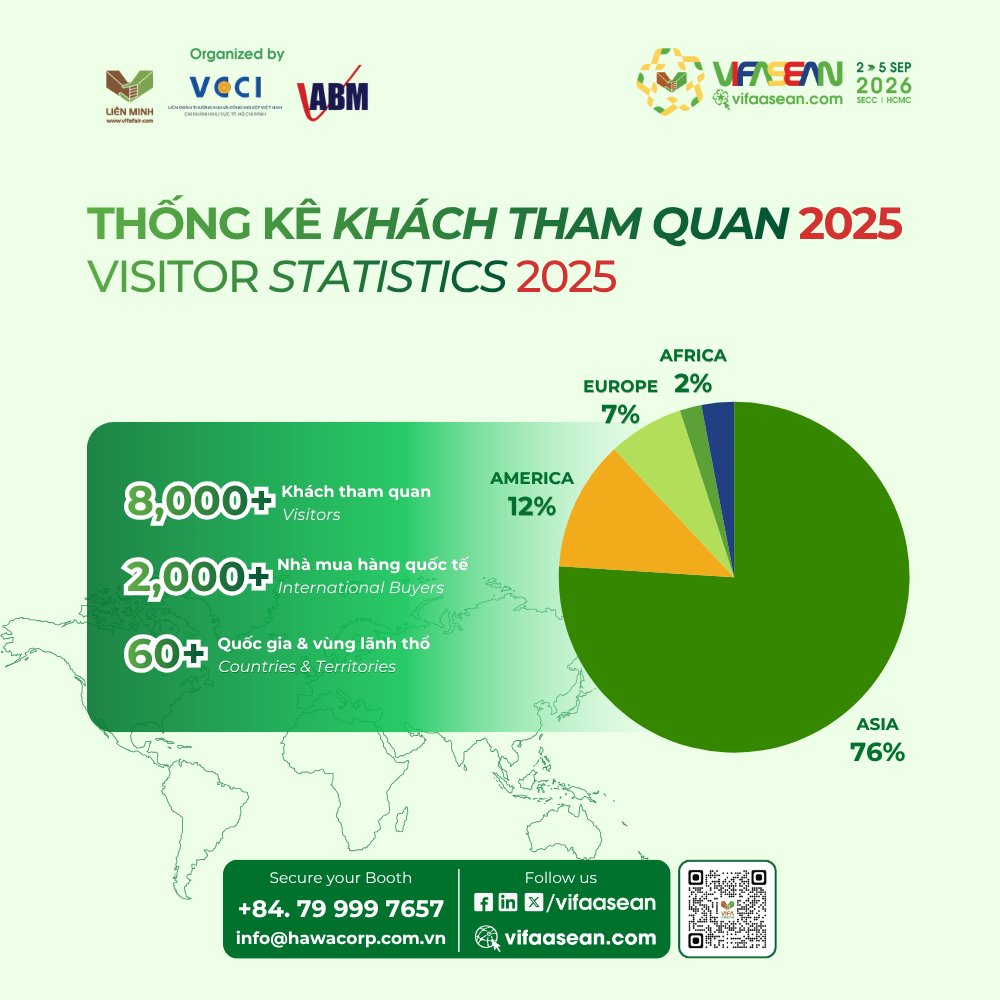VIFA ASEAN tweet media
