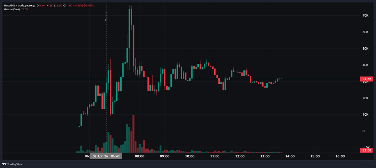 $Hanz

CA: Gq7omnMJMhKxn3mng45f2AiKE5zC5nHP8icg8w8Spump

Today I'll post about a fresh coin that feels to me like it has a potential to grow and form a cult like movement.
However, it comes with a high risk so DYOR.

- This is Diamond Hanz — Is the mememan in a suit who saw the