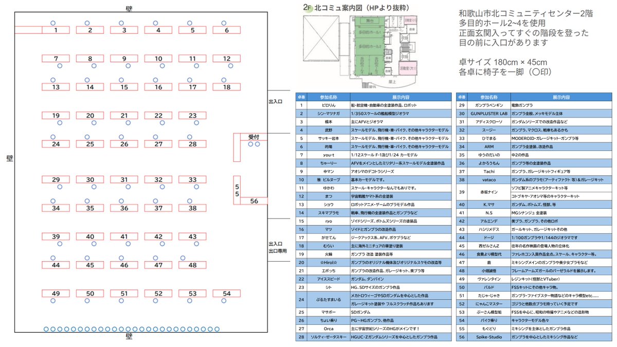 スパイク@Spike-Studio　和歌山市模型展示会 tweet media
