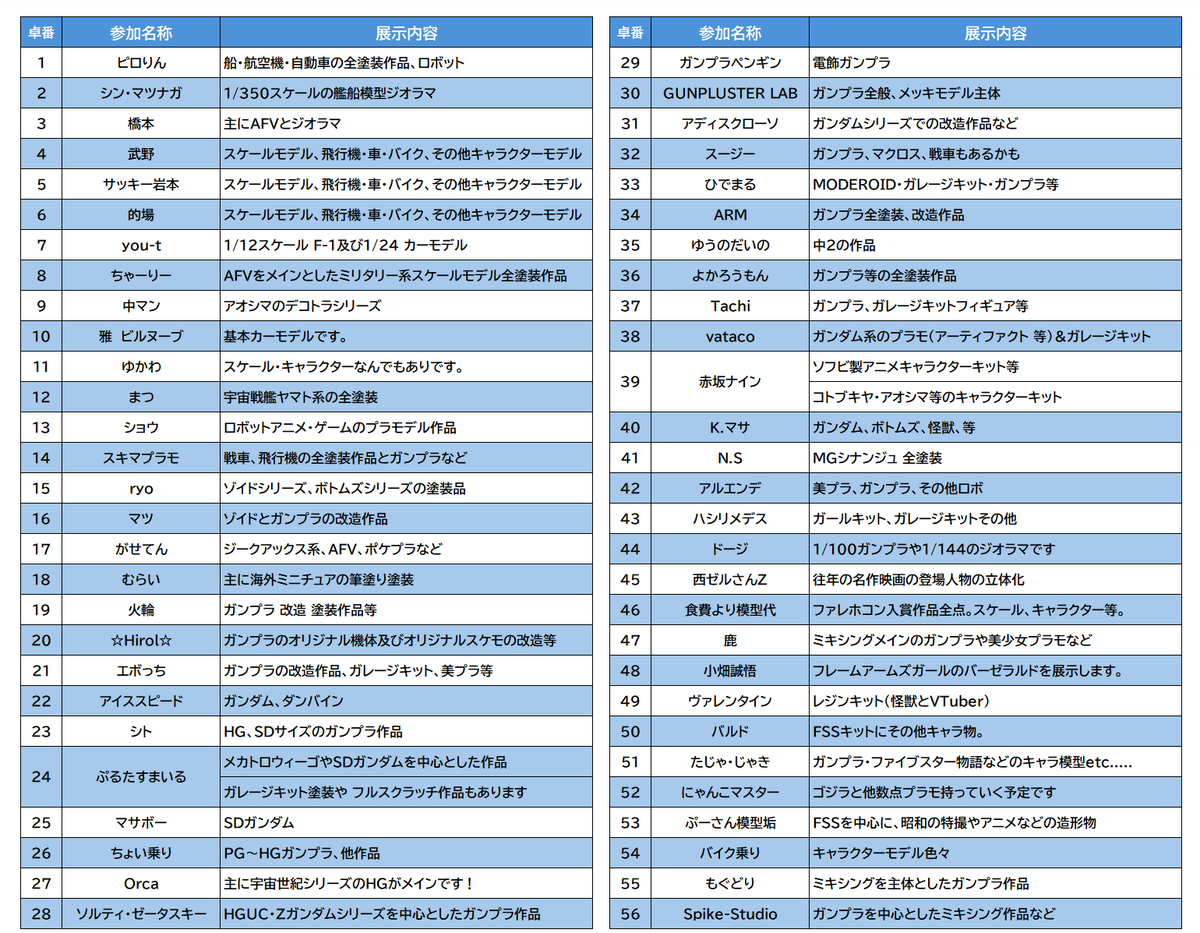 スパイク@Spike-Studio　和歌山市模型展示会 tweet media