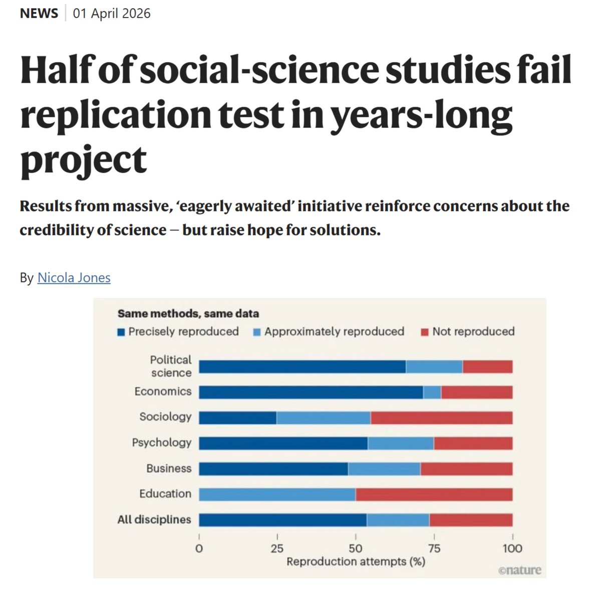 Anton Musil tweet media
