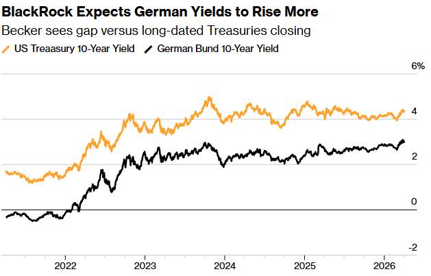 *Walter Bloomberg tweet media