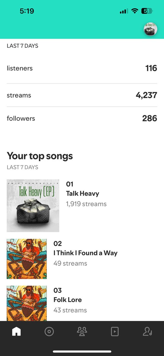 smizthemoneykid's tweet image. 🗣️ you see it 👀 

🗣️ @smizthemoneykid 💰💪

🗣️ #TalkHeavy 💫🙌

🗣️ #6Days 👏 🗓️

🗣️ @spotify ⬇️🎵

🗣️ @spotifyartists 📈 📊 

🗣️ #Download ⬇️🎧

🗣️ @even_biz ⬇️📼

🗣️ even.biz/r/talk-heavy-ep  🔗🎧

🗣️ #LinkInBio 🔗🫡
