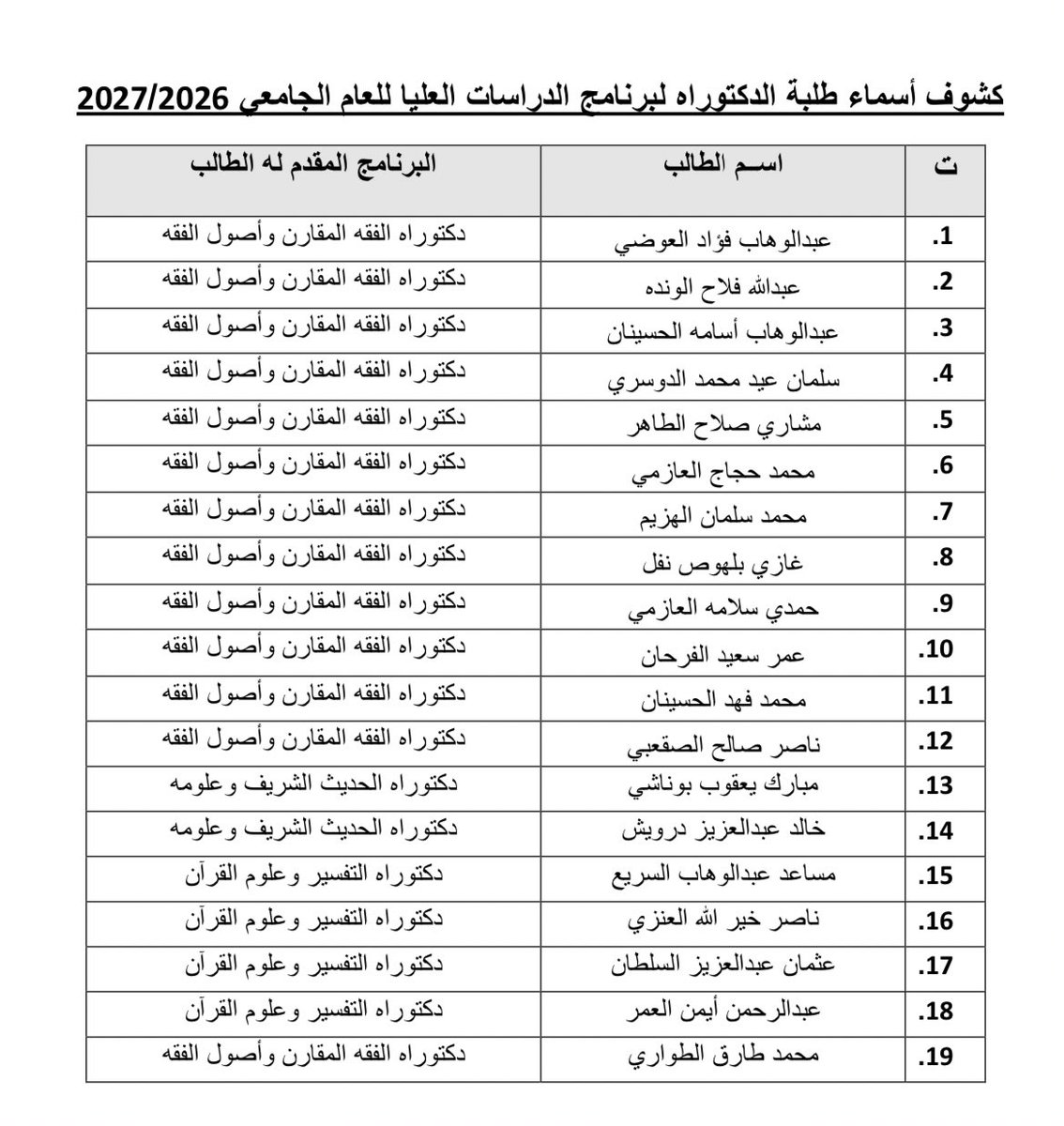 مكتب الدراسات العليا بكلية الشريعة tweet media