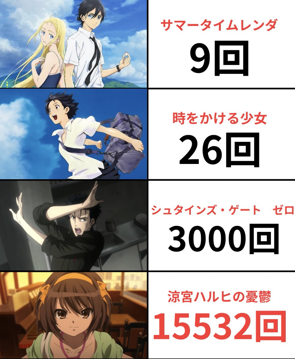 作中で何度もタイムリープするアニメ