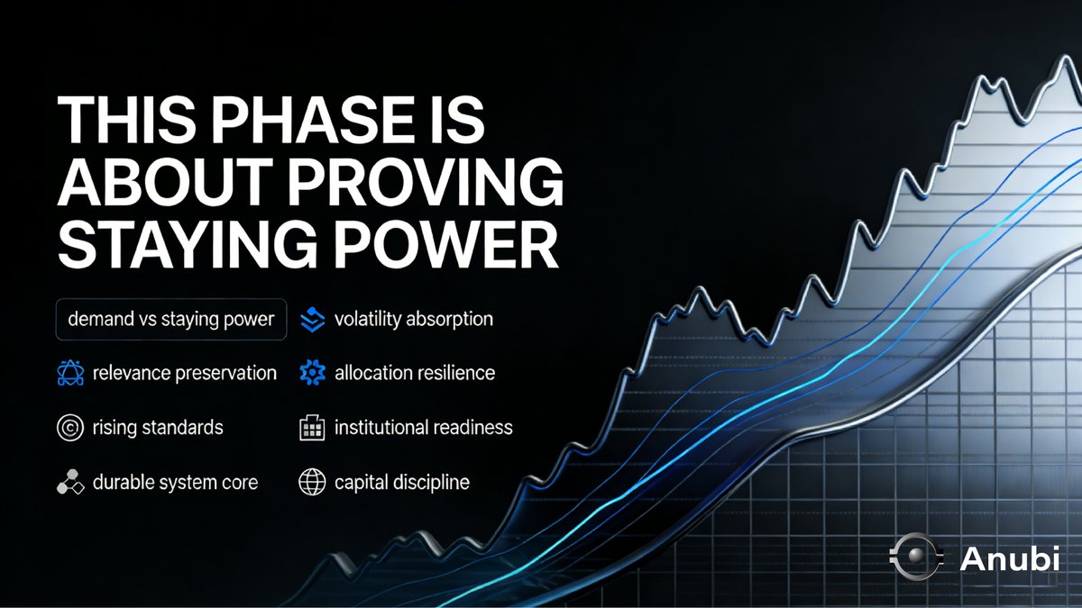 Anubi_sab's tweet image. Crypto spent years proving demand.
This phase is about proving staying power.

The market is no longer looking only for upside.
It is looking for systems that can absorb volatility, preserve relevance, and still attract allocation once standards rise.

#Anubi #CryptoMarkets