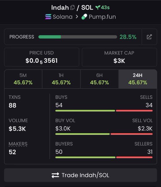 WILD $OL👑 tweet media