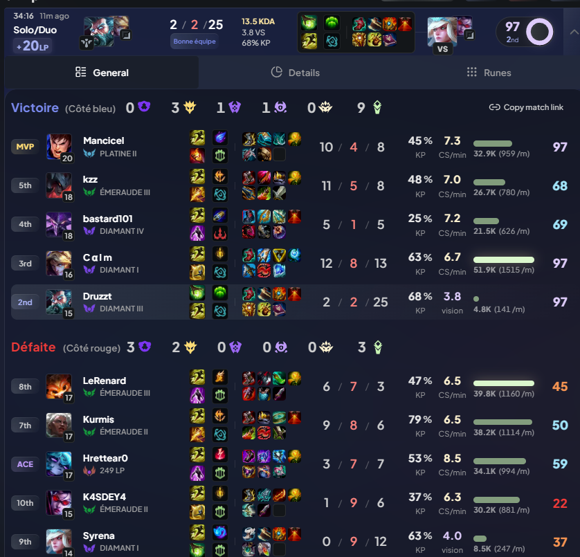 Druzztt's tweet photo. @drewlevin Had a 17-minute queue this morning, the game elo seemed kind of off, not sure if it was actually bugged. Could you check it please ? Game ID: 7807234743 https://t.co/HTSMoebzqE