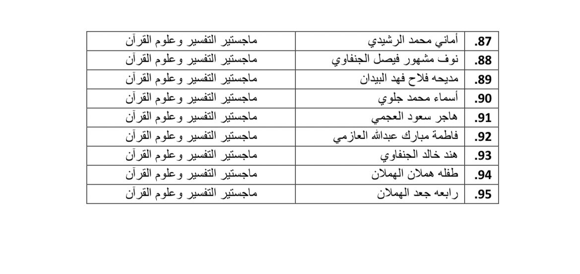مكتب الدراسات العليا بكلية الشريعة tweet media