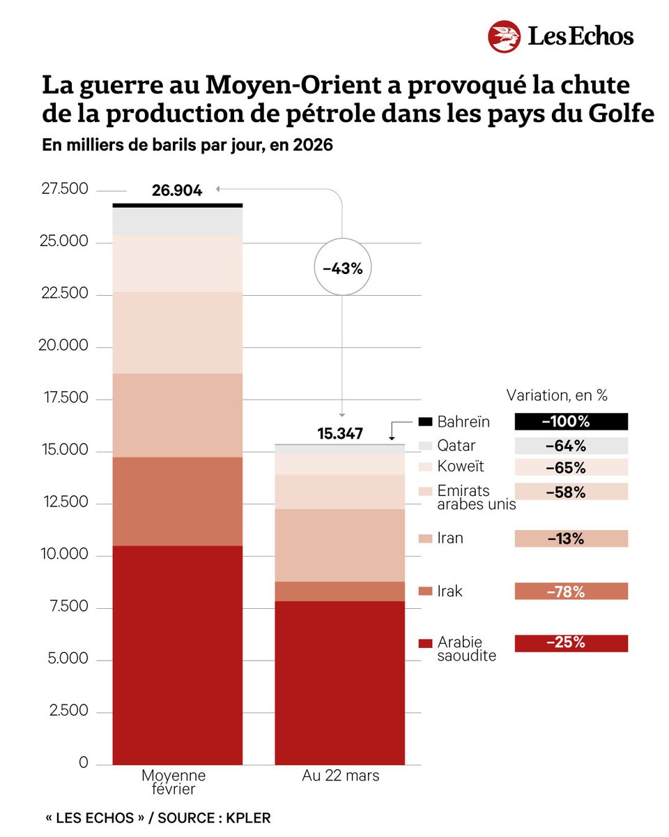 Les Echos tweet media