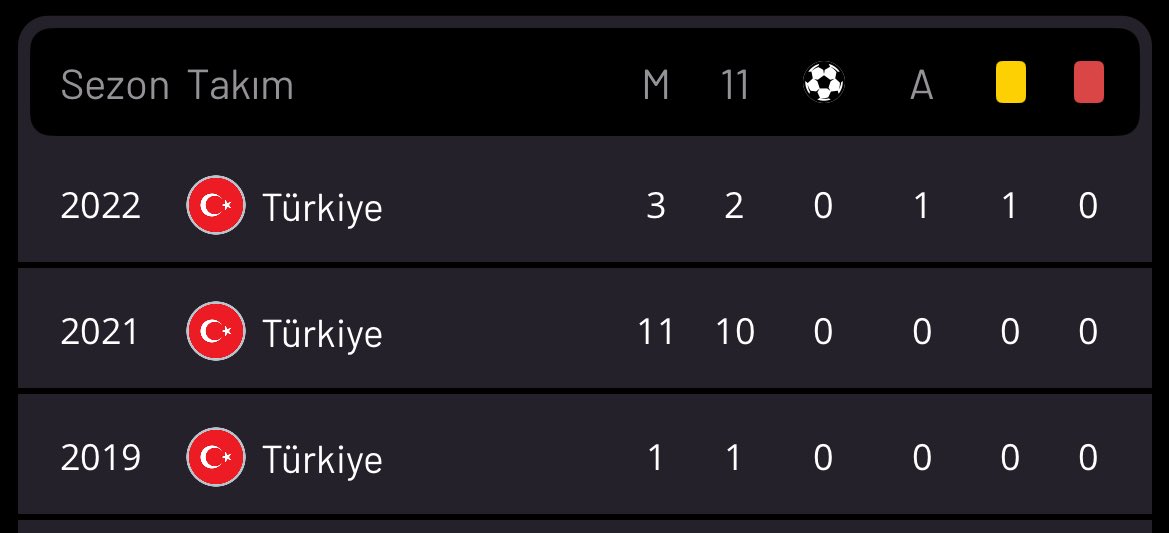 vuraliko's tweet photo. @alkolikyorumlar Beşiktaş’ta bile 11 oynamıyordun? Ne anlatıyorsun sen djdjdj https://t.co/2q7UOEjjKT