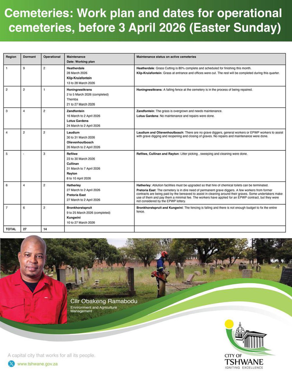 Obakeng COT MMC Environment Agriculture . tweet media