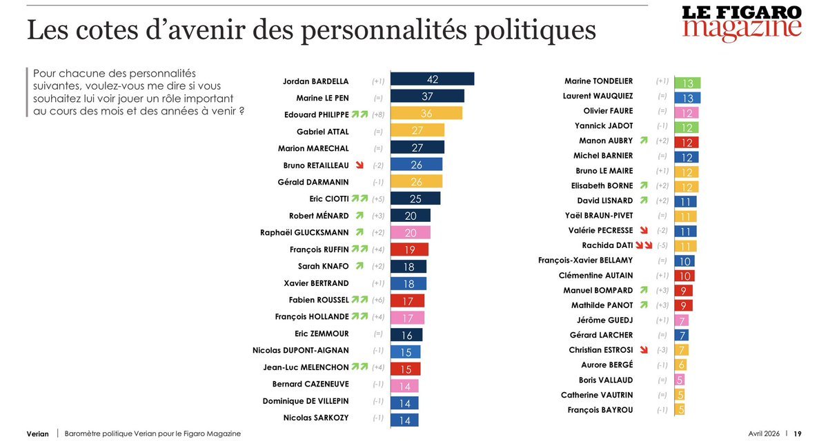 Avec Fabien Roussel tweet media