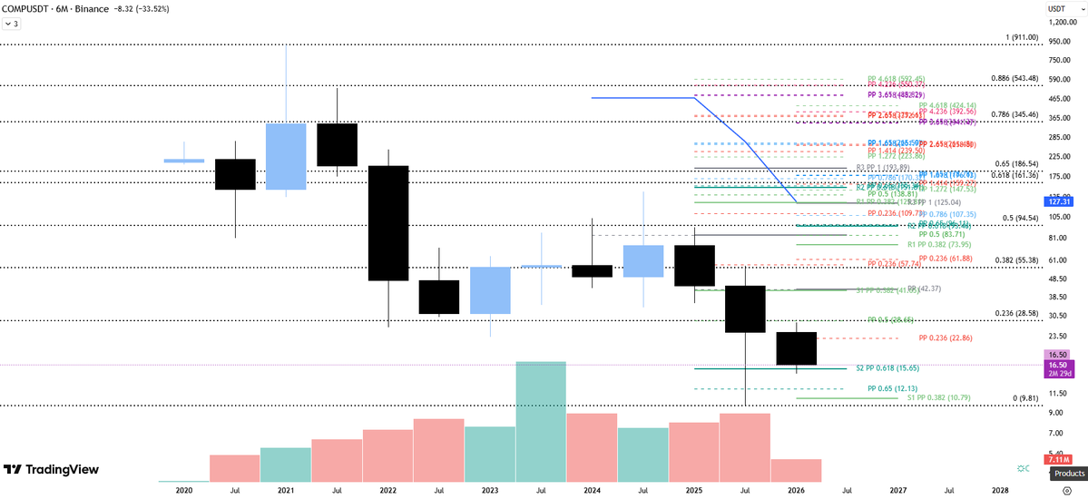 Ascending3Angel's tweet image. #COMP Buradan alim yapiyorum. Bu firsattir.  6aylik gorunum