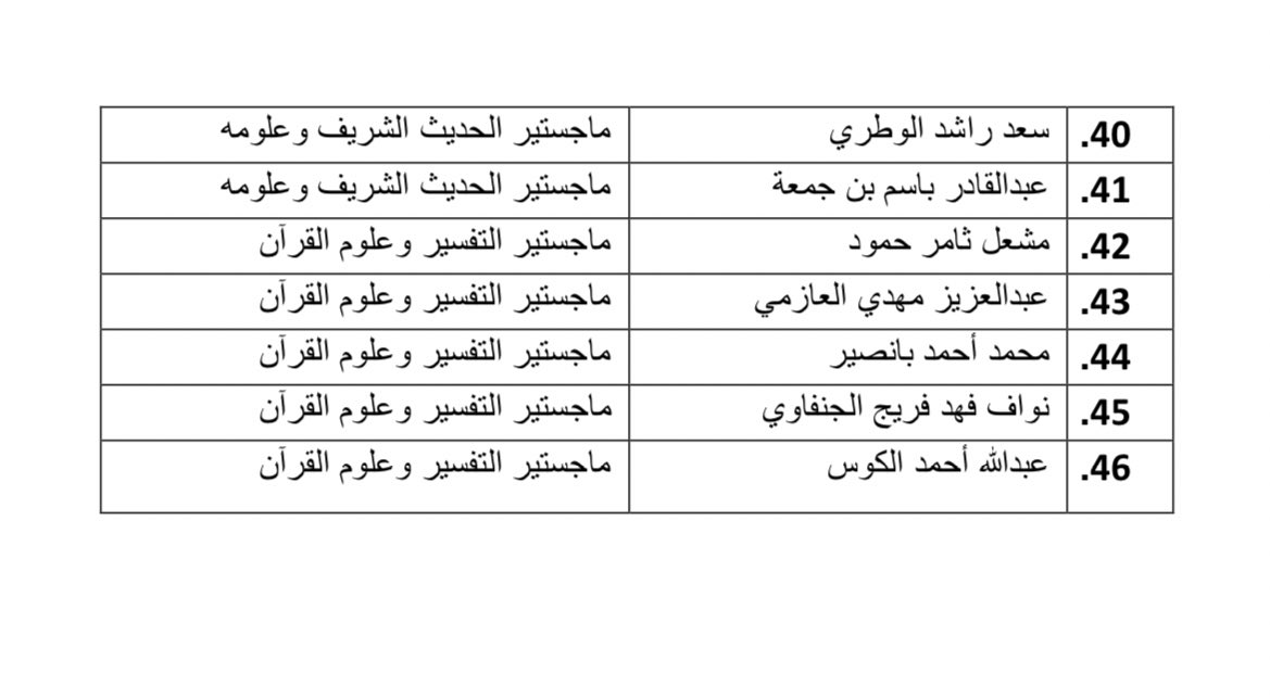 مكتب الدراسات العليا بكلية الشريعة tweet media