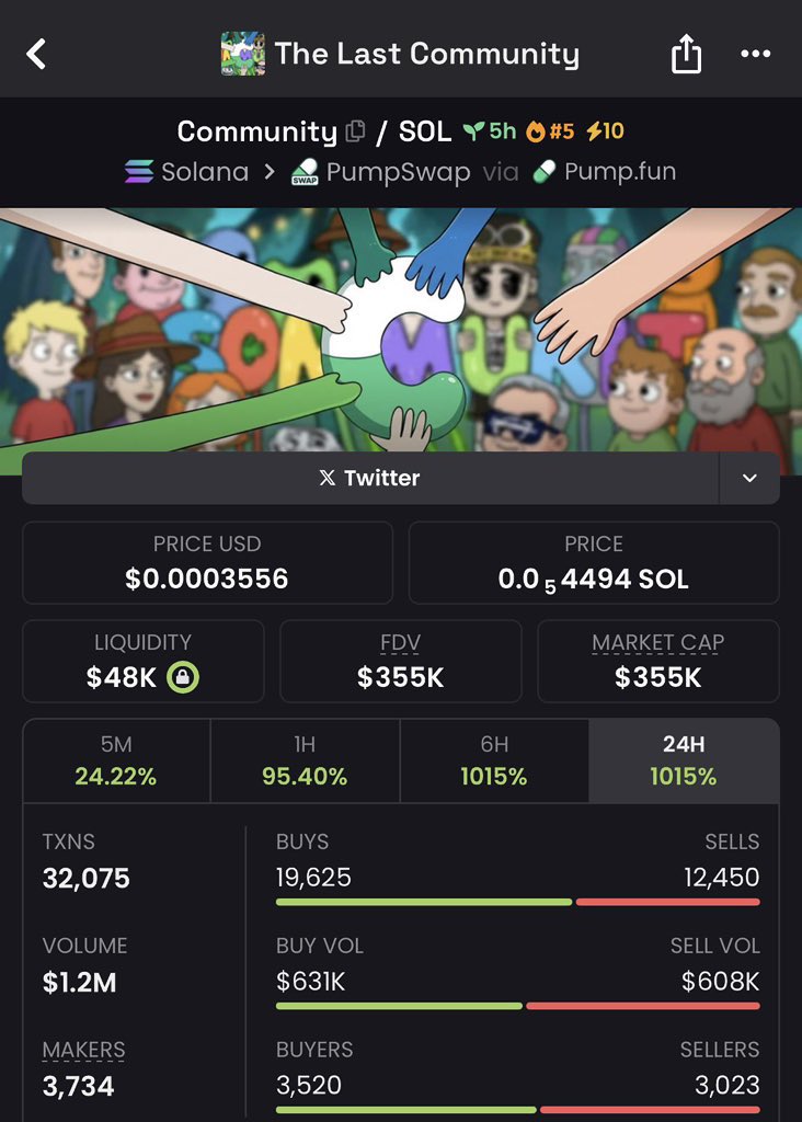 WILD $OL👑 tweet media