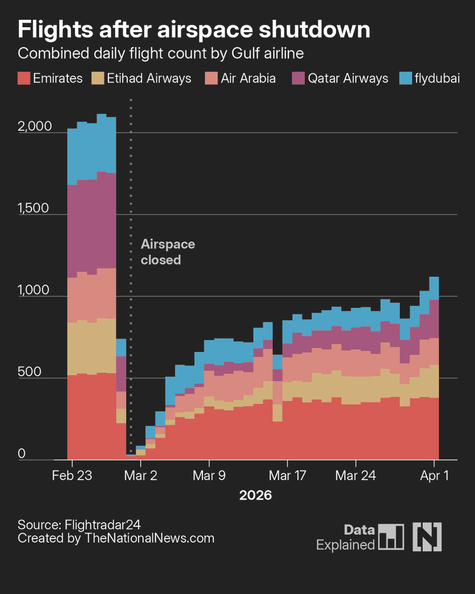 The National tweet media